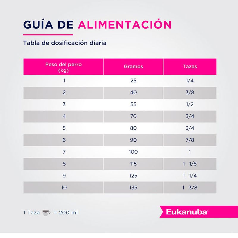 Eukanuba-Adulto-Small-Breed-15Kg