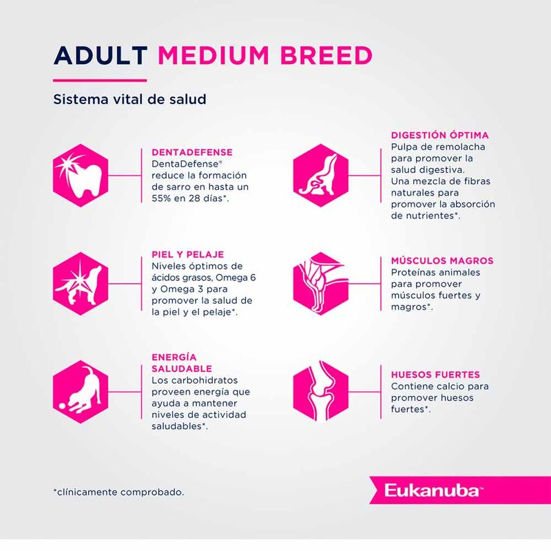 Eukanuba-Adulto-Medium-Breed-15Kg