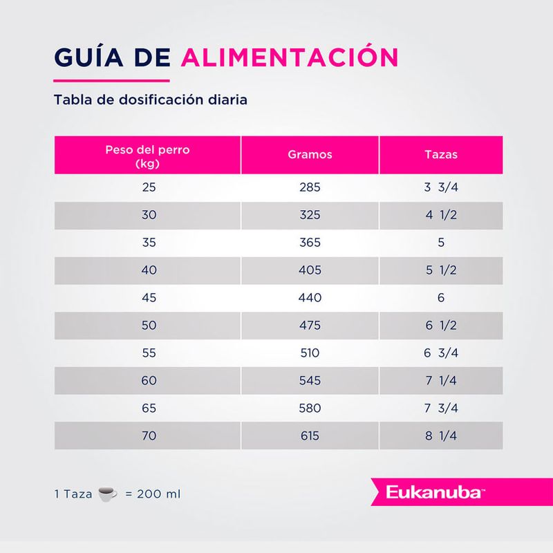 Eukanuba-Adulto-Large-Breed-x-15-kgs