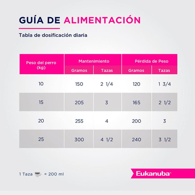 EUKANUBA-WEIGHT-CONTROL-MEDIUM-X-15-KG