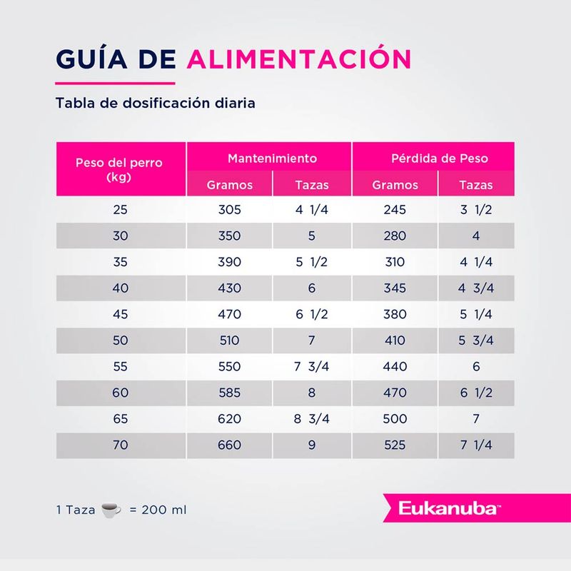 EUKANUBA-WEIGHT-CONTROL-L.B-X-3-KG